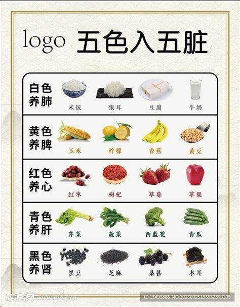 食物 五行|五行五色食品